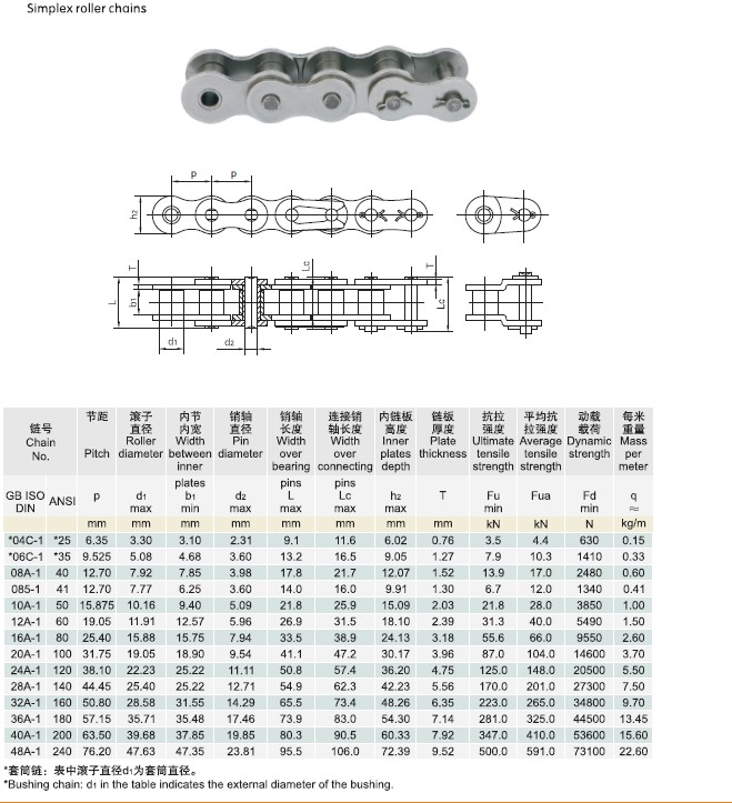 Simplex roller chain