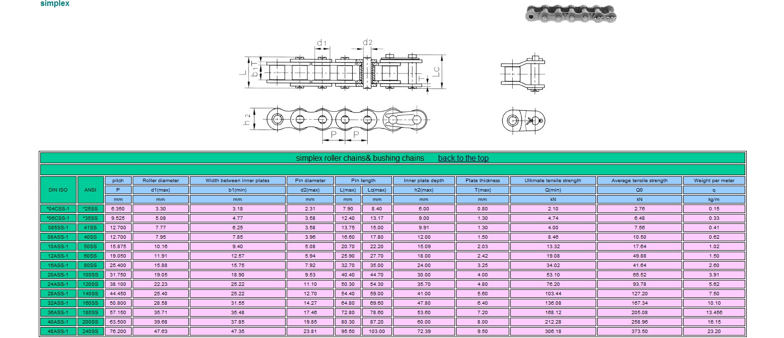 Simplex roller chain(SS)